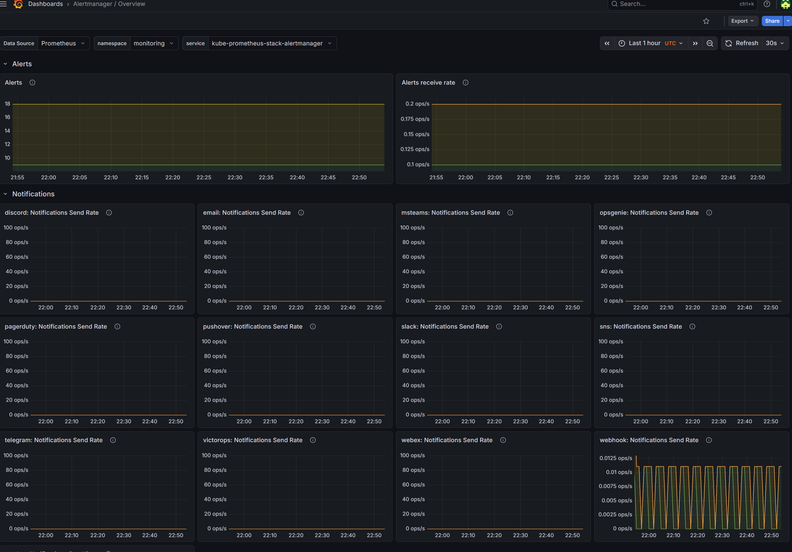 Alertmanager overview