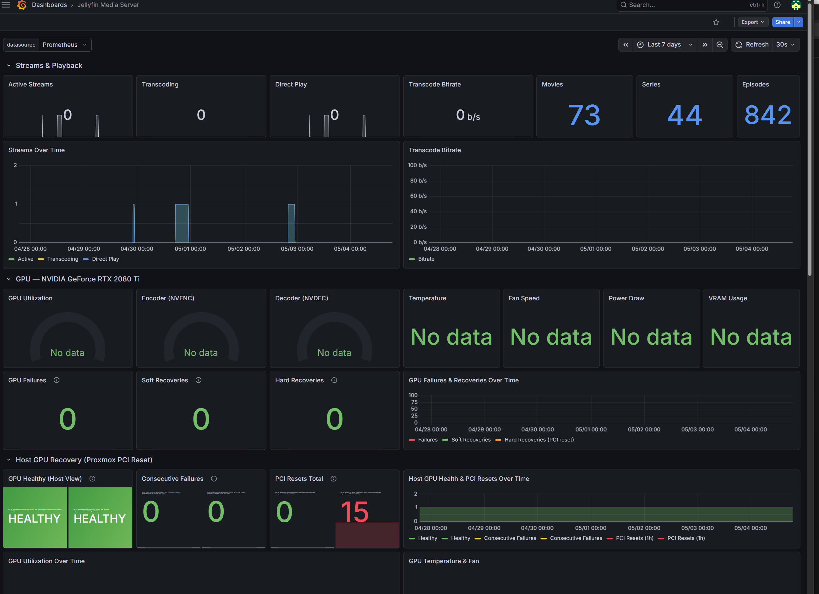 Jellyfin dashboard